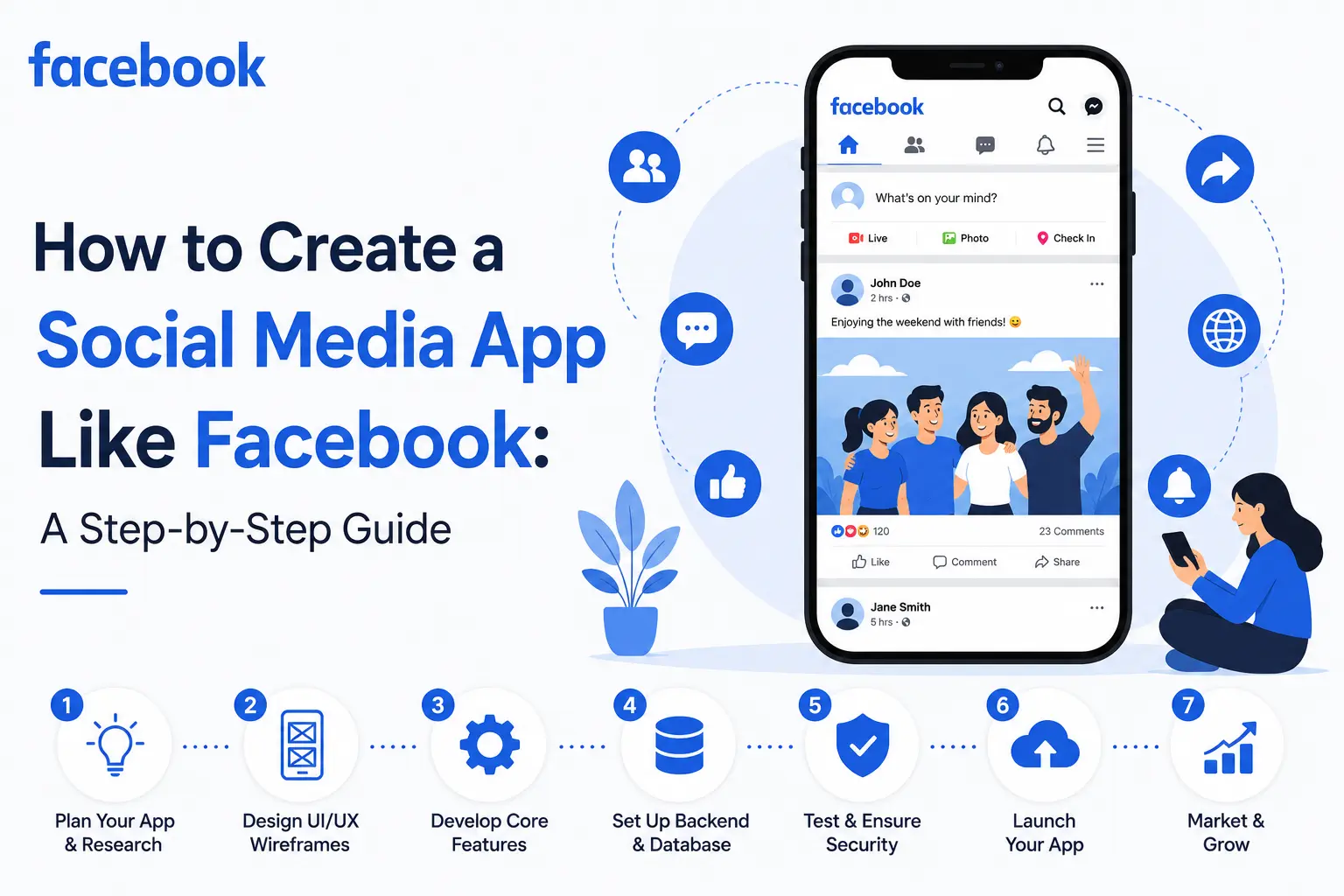 Infographic explaining how to create a social media app like Facebook with mobile app interface, social networking features, and app development process.