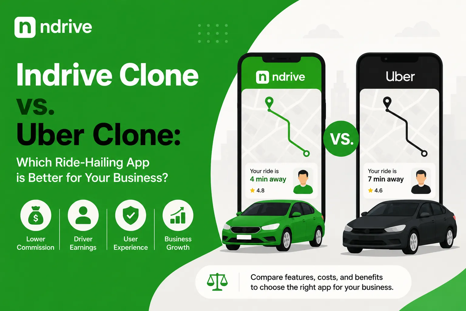 InDrive clone vs Uber clone comparison featured image showing two ride-hailing mobile apps, route maps, cars, driver ratings, lower commission, driver earnings, user experience, business growth, feature comparison, cost comparison, and ride-hailing app benefits.