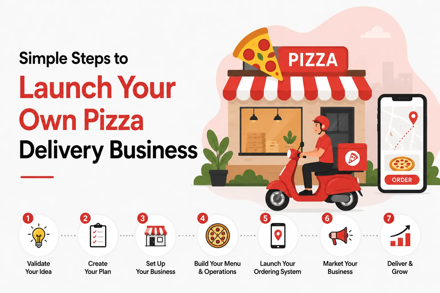 Infographic showing simple steps to launch a pizza delivery business with pizza shop, delivery scooter, mobile ordering app, and food delivery startup process.
