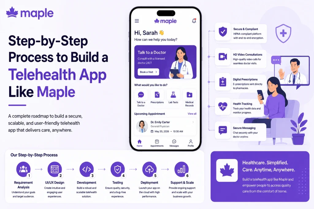 Maple telehealth app development infographic showing video consultations, secure messaging, digital prescriptions, healthcare tracking, and telemedicine app development steps