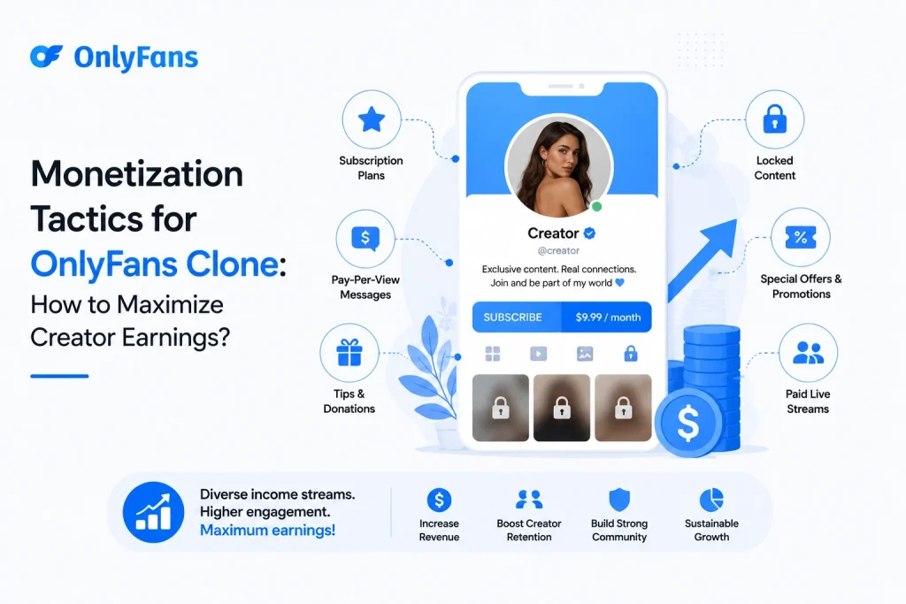 Infographic showing monetization tactics for an OnlyFans clone app including subscriptions, pay-per-view messages, tips, locked content, promotions, and paid live streams.