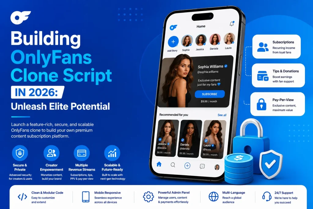 OnlyFans clone script infographic showing creator subscriptions, pay-per-view content, secure payments, and scalable fan subscription platform features
