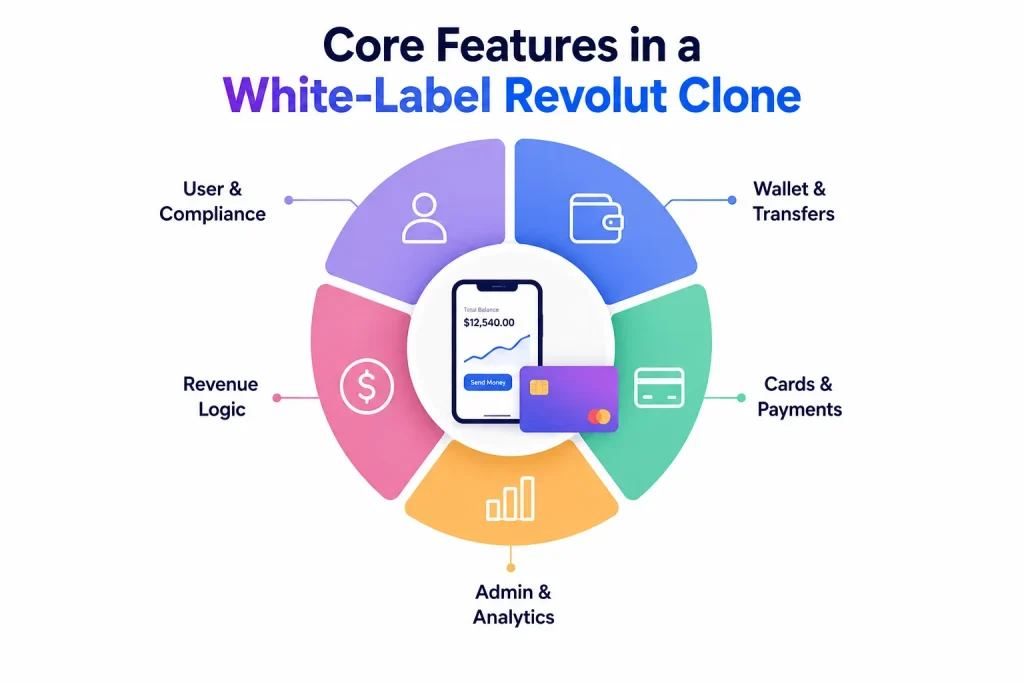 Why Choose a White-Label Revolut like app Instead of Building from Scratch? 1 https://miracuves.com/solutions/finance-investment/banking/revolut-clone/features/