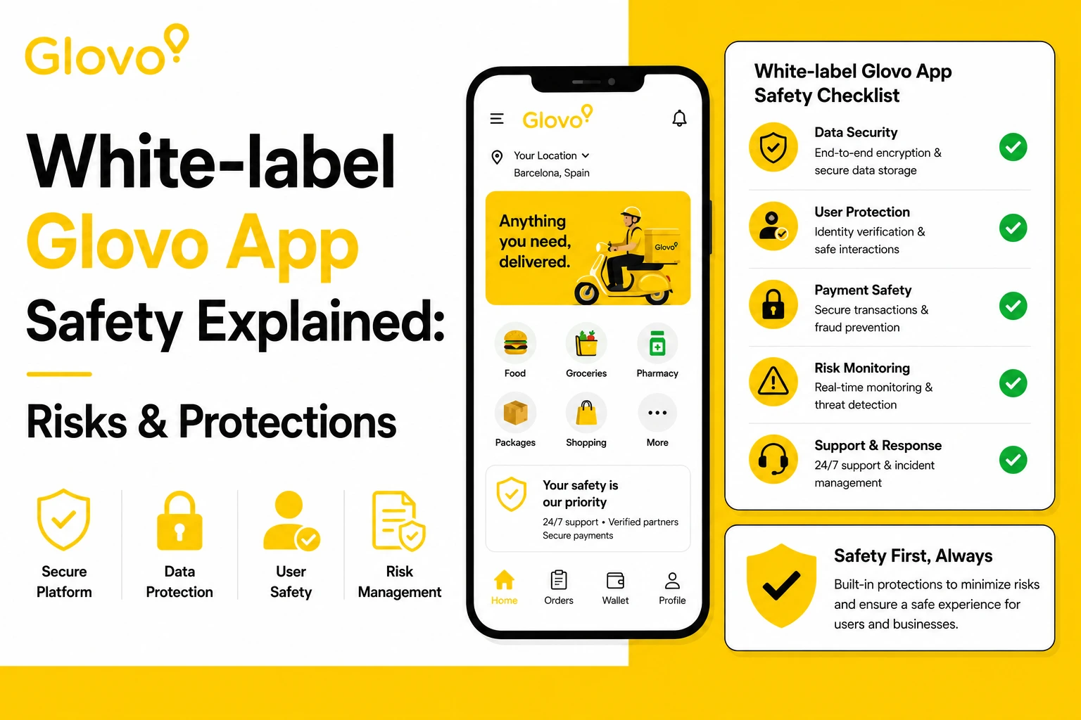 White-label Glovo app safety infographic showing data security, user protection, payment safety, risk monitoring, and support systems