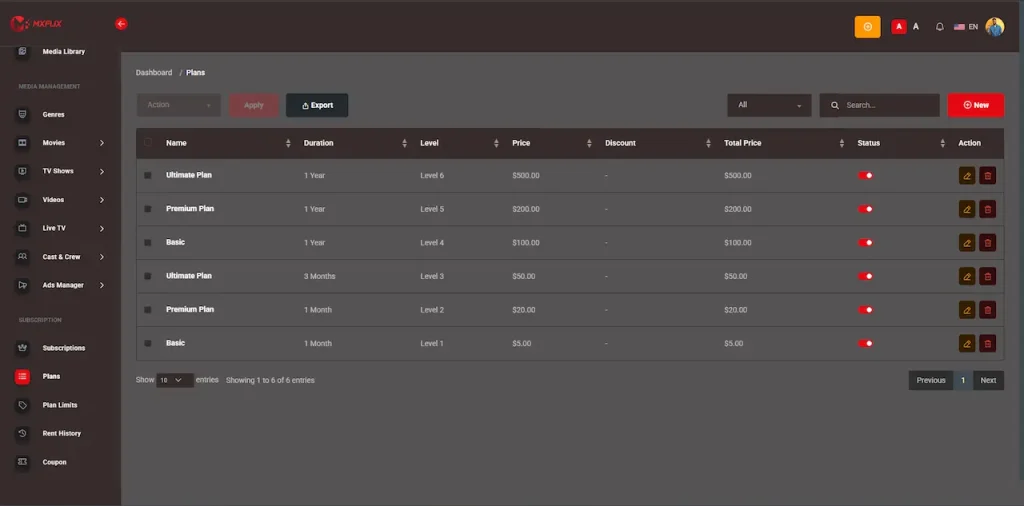 White Label Video Streaming Platform 35 Administrator subscription-plan table with duration, access level, price, discount, total, status, editing, deletion, search, and export