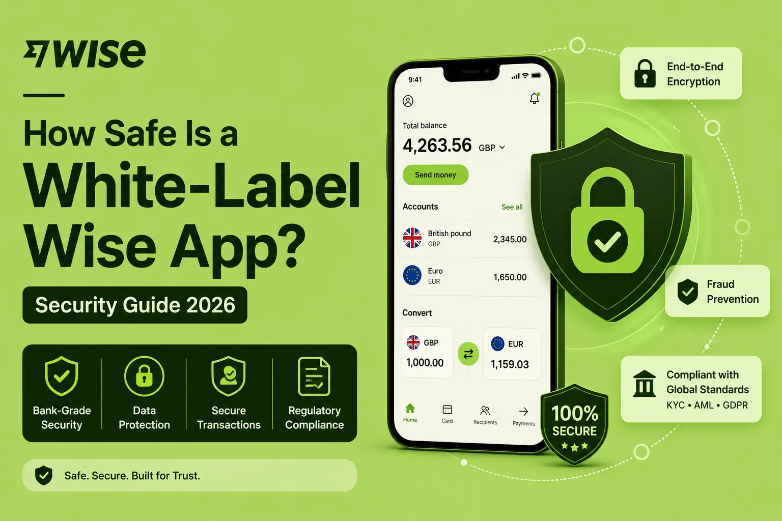 White-label Wise app security illustration with a mobile banking interface, encryption lock, fraud-prevention shield, and compliance indicators.