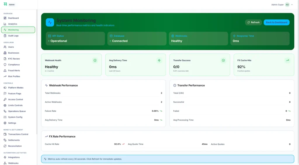 Wise Clone 65 Miracuves Wise Clone system monitoring dashboard with real-time performance metrics and health indicators