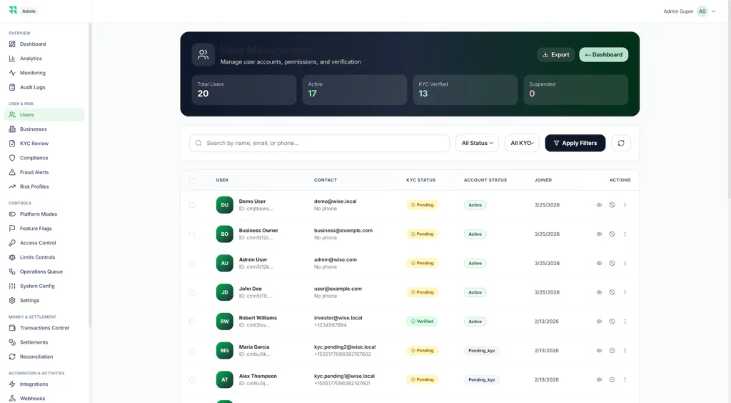 Wise Clone 66 Miracuves Wise Clone dashboard screenshot with user management and KYC verification features.