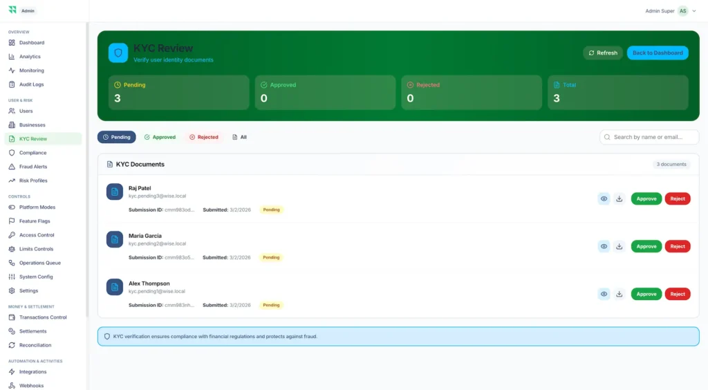 Wise Clone 64 KYC review admin dashboard with pending approved rejected identity documents and user verification controls