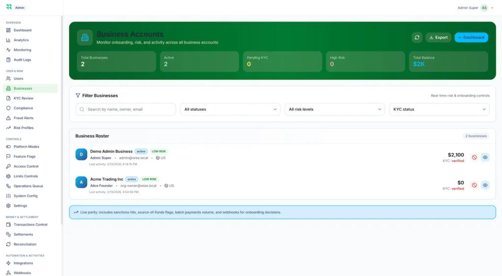 Wise Clone 62 Business accounts admin dashboard with onboarding risk monitoring KYC status business roster filters and account balances