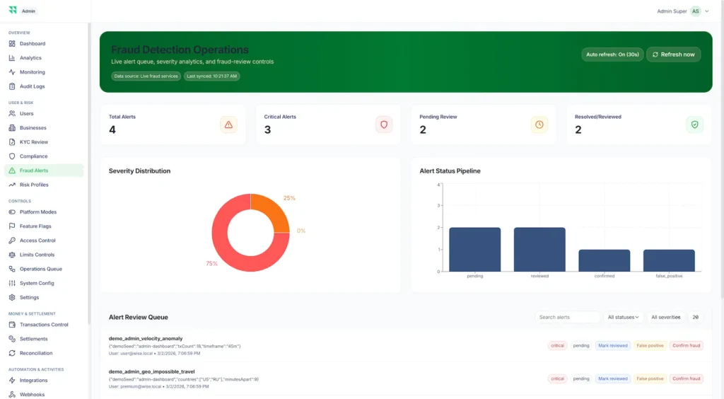 Wise Clone 61 Fraud detection operations admin dashboard with total alerts critical alerts pending review severity distribution alert status pipeline and fraud review queue