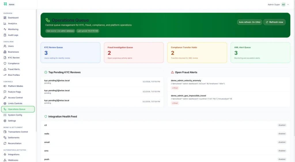 Wise Clone 57 Operations queue admin dashboard for KYC review fraud alerts compliance transfer holds AML alerts and integration health monitoring