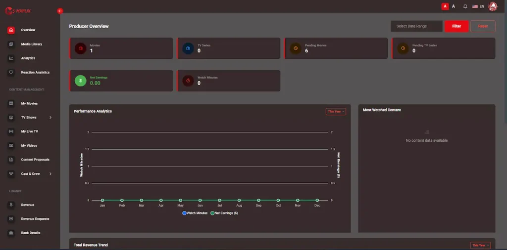 White Label Video Streaming Platform 28 Producer overview showing movies, TV series, rentals, pay-per-view titles, net earnings, watch minutes, performance charts, and popular content