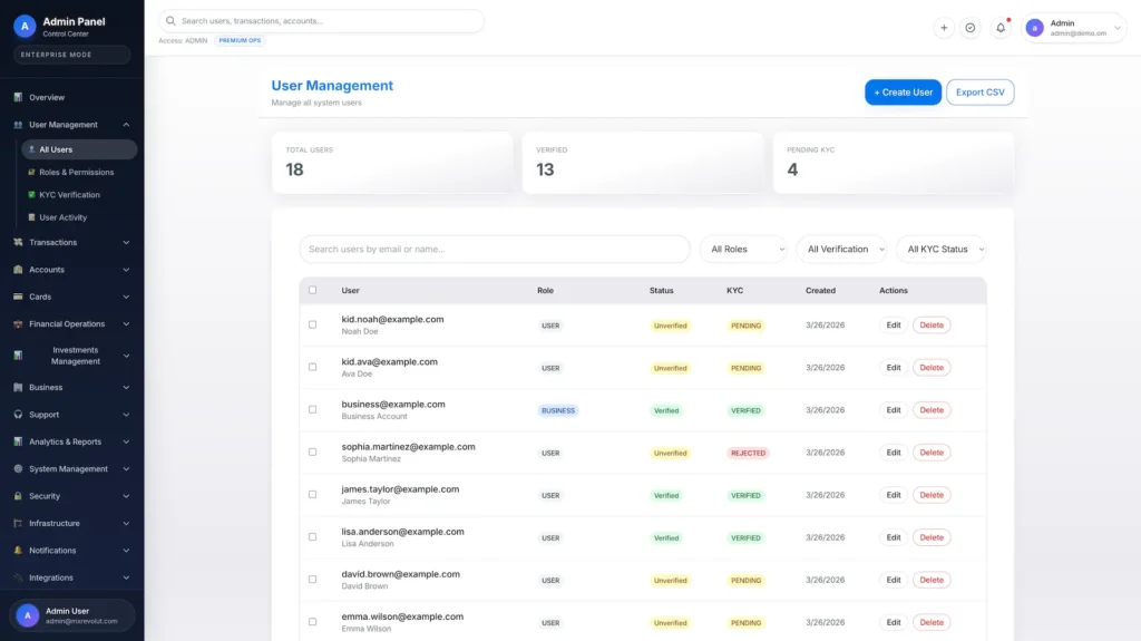 Revolut Clone 69 Fintech admin dashboard showing user management, KYC review, compliance reporting, audit logs, transaction monitoring, security controls, analytics, and platform administration tools.