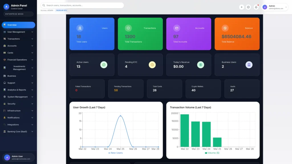 Revolut Clone 68 Revolut Clone Admin Dashboard 3