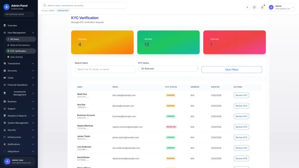 Revolut Clone 67 Revolut Clone Admin Dashboard 4
