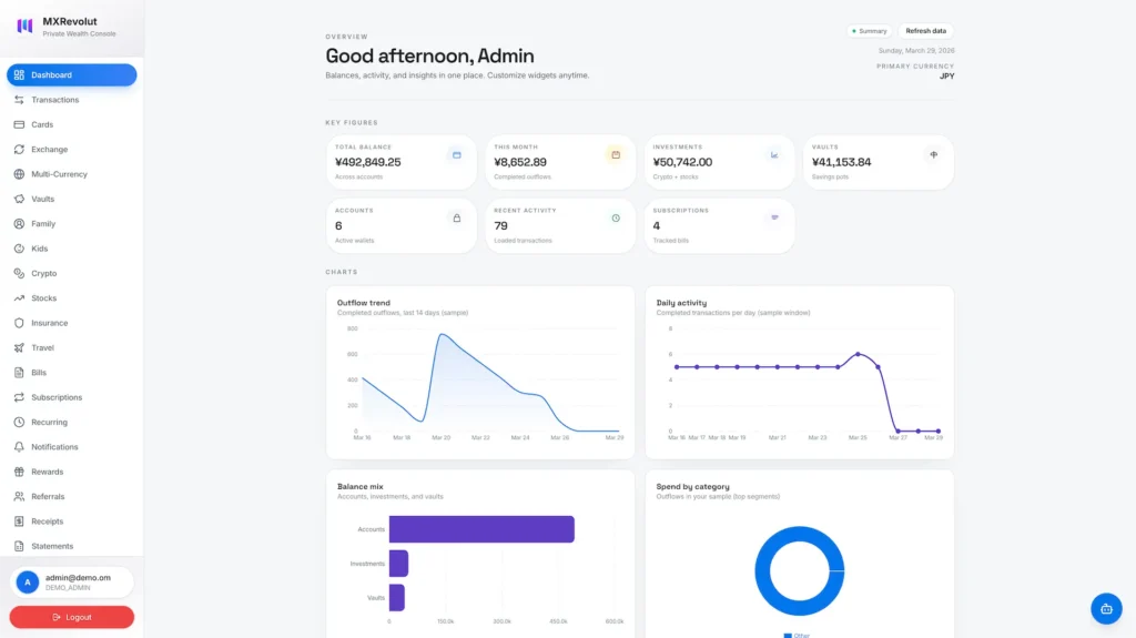 Revolut Clone 66 Revolut Clone Admin Dashboard 5