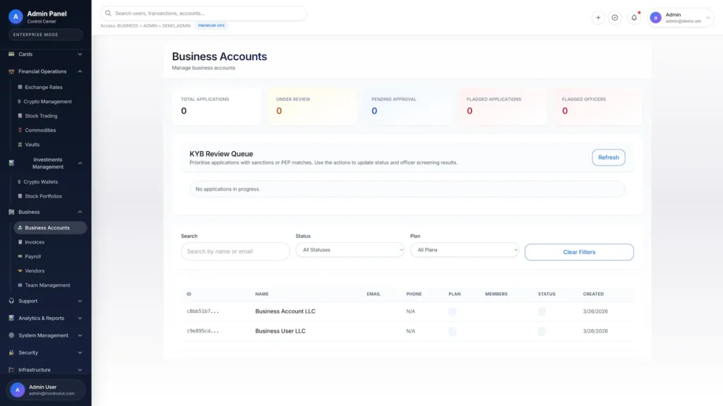 Revolut Clone 63 Revolut Clone Admin Dashboard 8