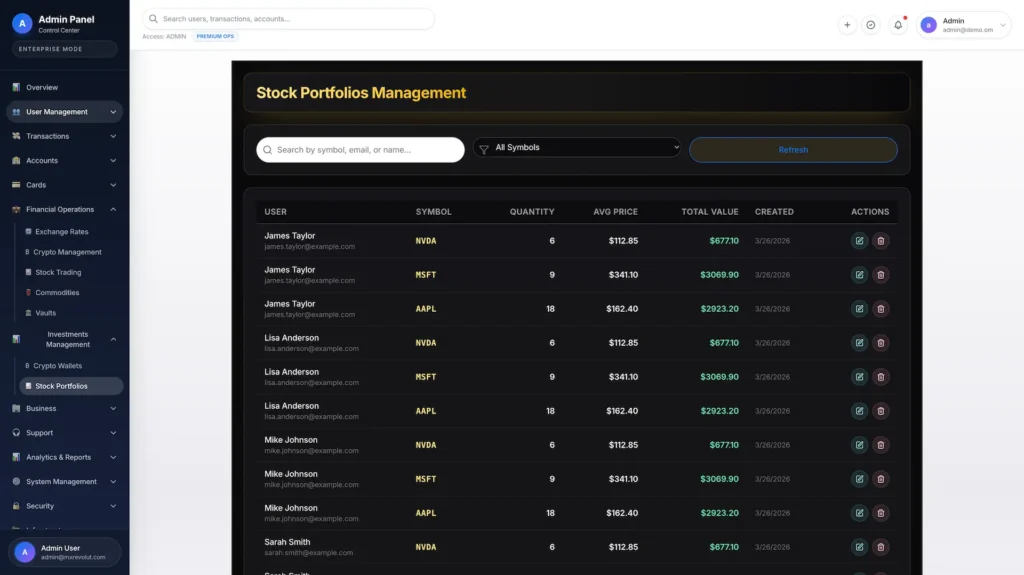 Revolut Clone 62 Revolut Clone Admin Dashboard 9