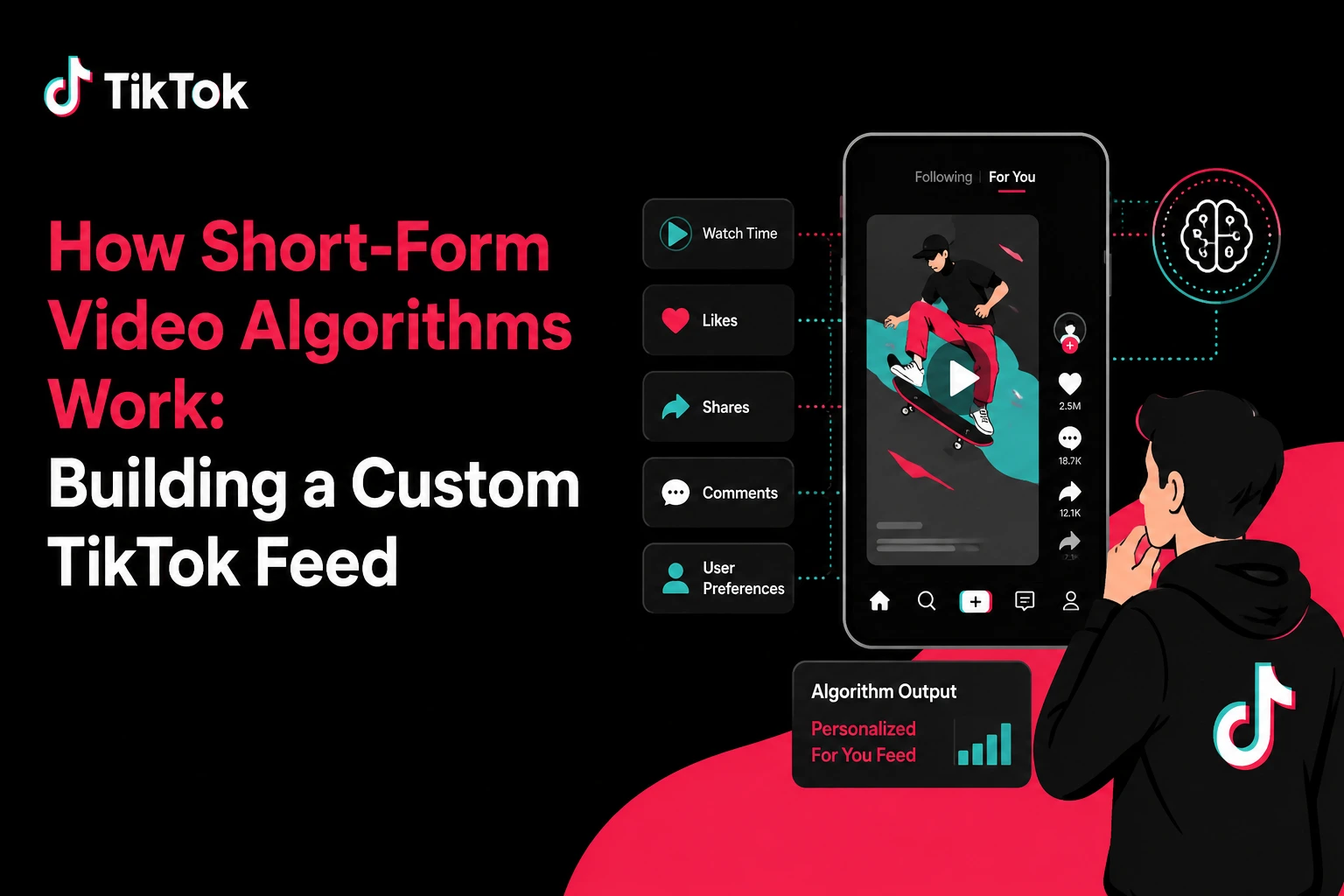 TikTok short-form video algorithm infographic showing personalized For You feed generation using watch time, likes, shares, comments, and user preference signals.