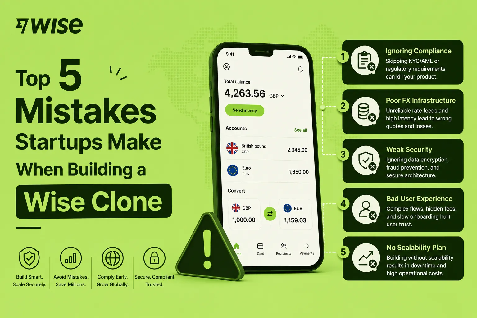 Wise clone startup mistakes infographic showing five common risks: compliance gaps, poor FX infrastructure, weak security, bad user experience, and lack of scalability.