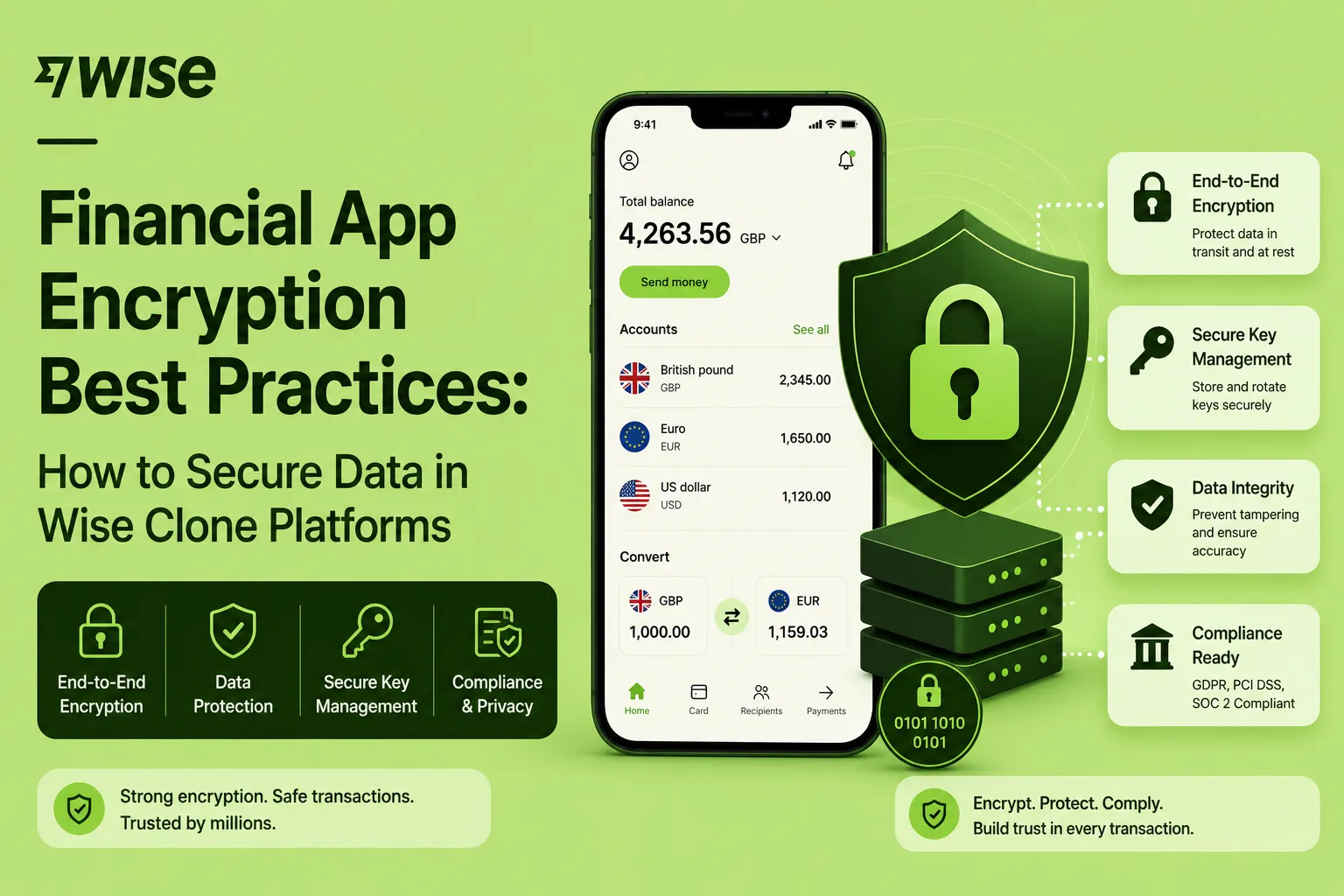 Wise clone financial app encryption illustration showing a secure mobile interface, shield lock, encrypted servers, key management, and compliance controls.