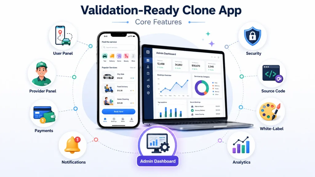 Validation-Ready Clone App Core Features