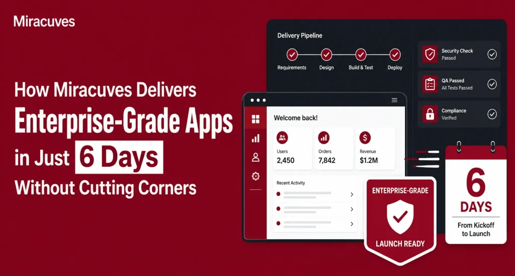 Miracuves enterprise-grade app development process showing QA checks, security verification, deployment pipeline, and launch-ready delivery in 6 days.