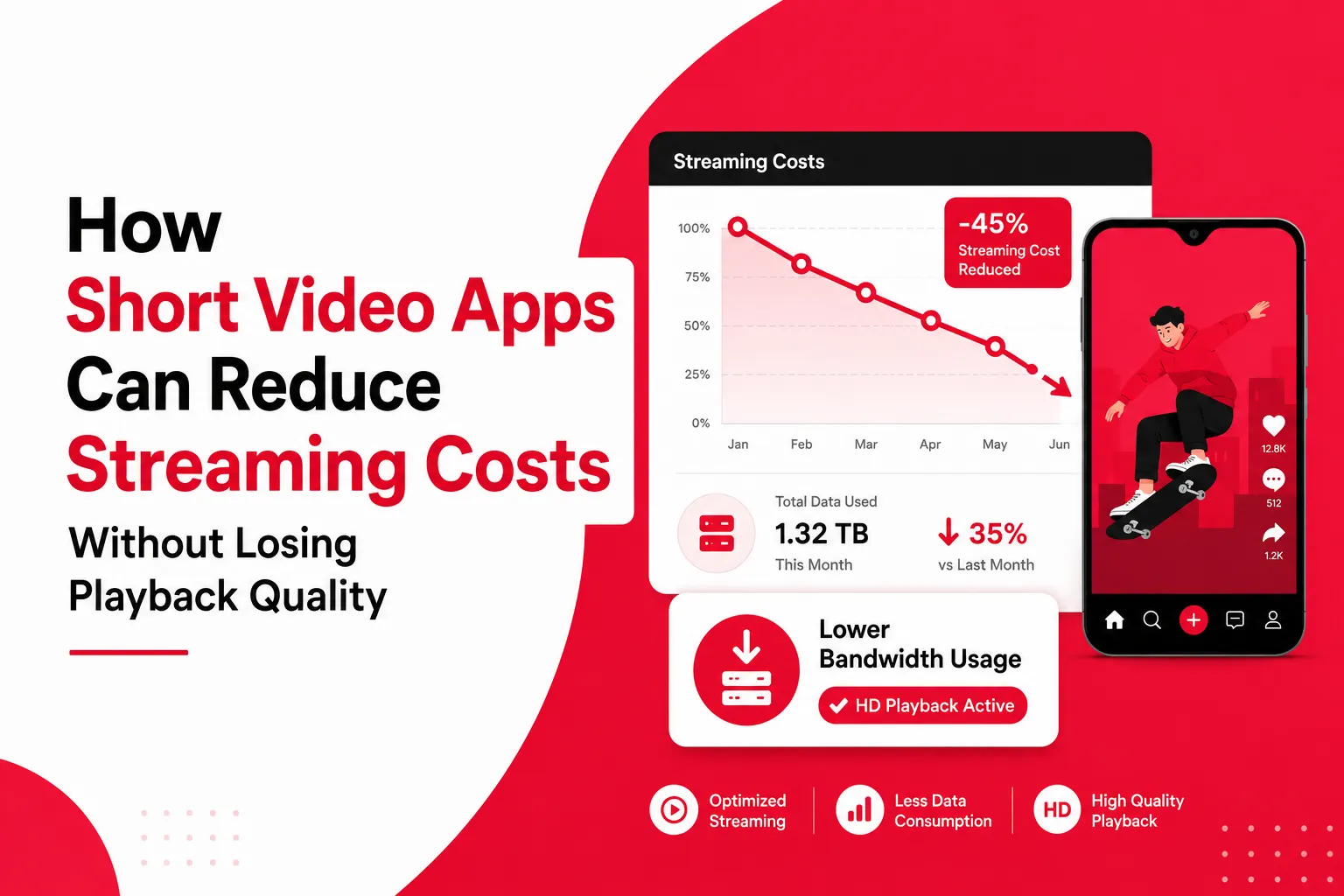 How short video apps reduce streaming costs without affecting playback quality