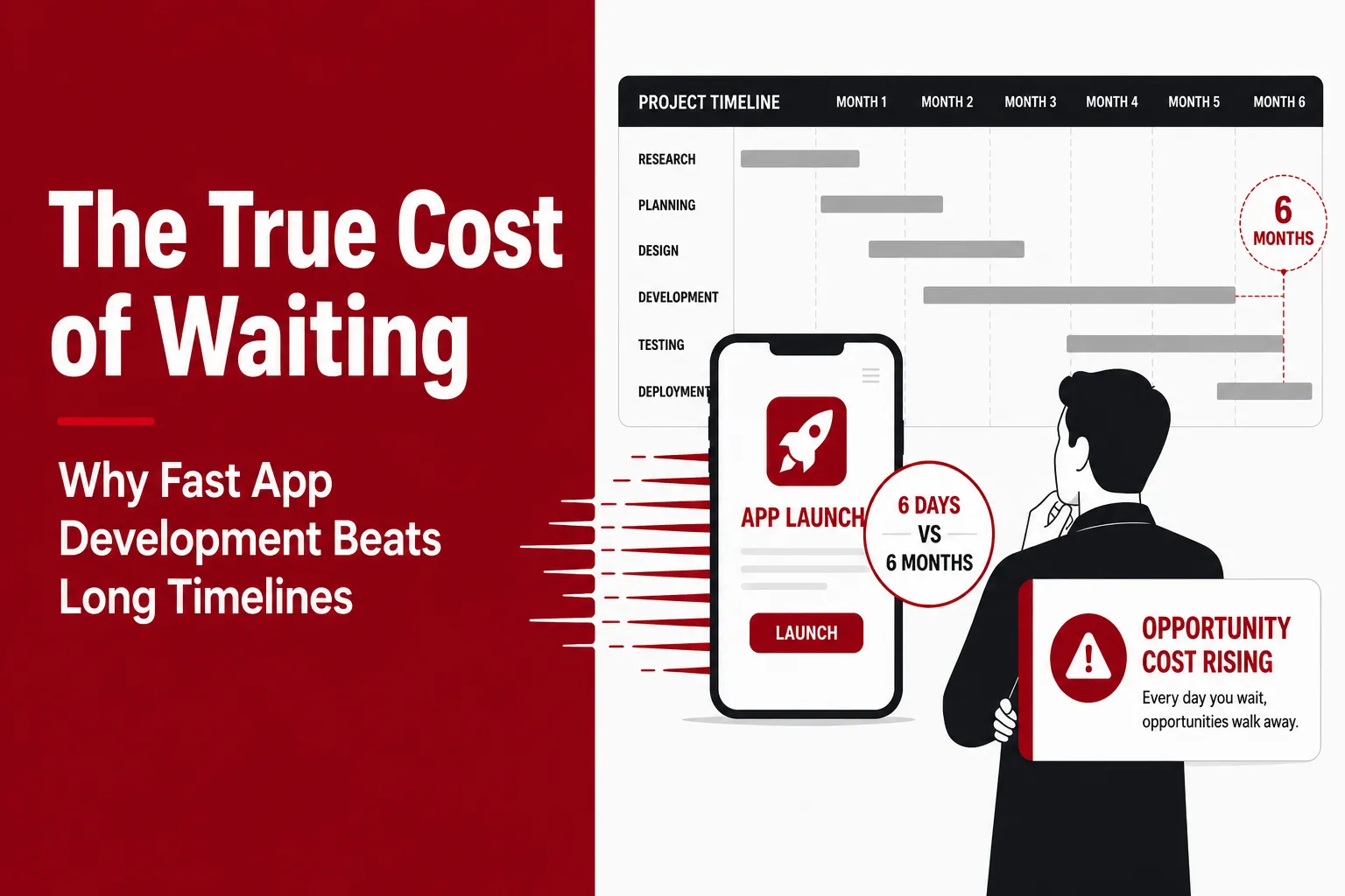 Featured image showing fast app development versus long development timelines with a 6-day launch compared to a 6-month project timeline and rising opportunity cost.