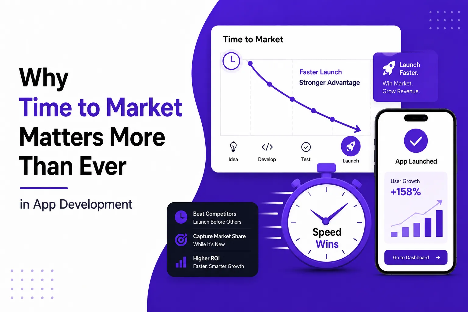 Why time to market matters more than ever in modern app development