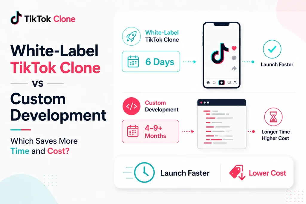 White-label TikTok clone vs custom development comparison showing faster launch and lower cost