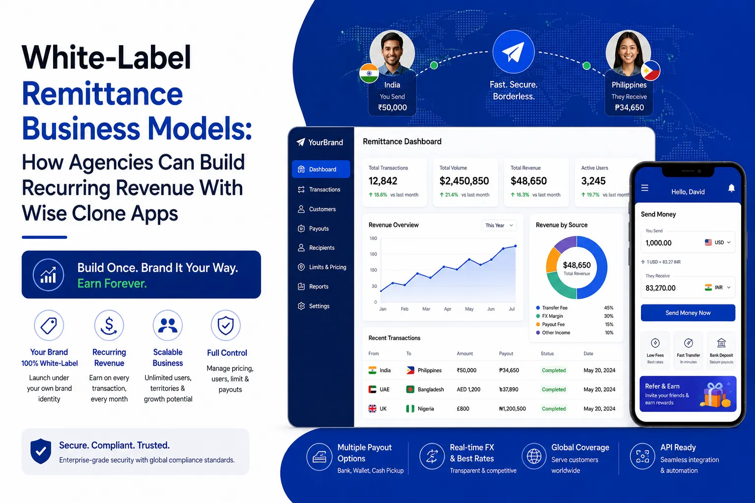 White-label remittance business model dashboard with Wise clone app for recurring revenue and global money transfers