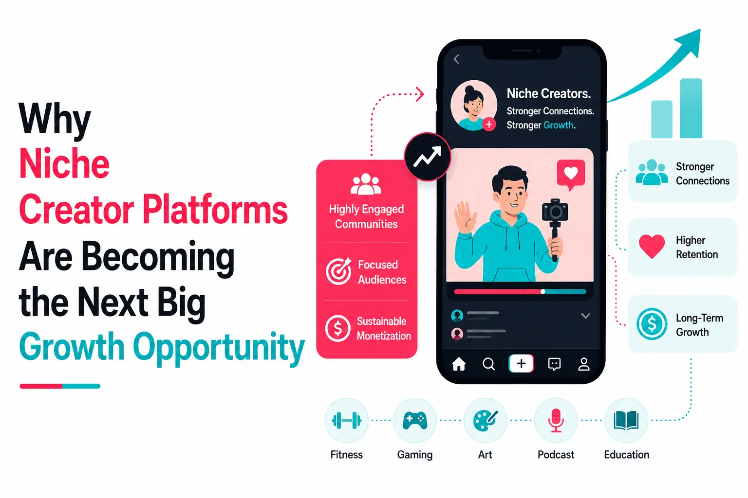 Illustration showing niche creator platforms with a creator app interface, engaged communities, audience targeting, and long-term growth elements in a modern flat vector style.