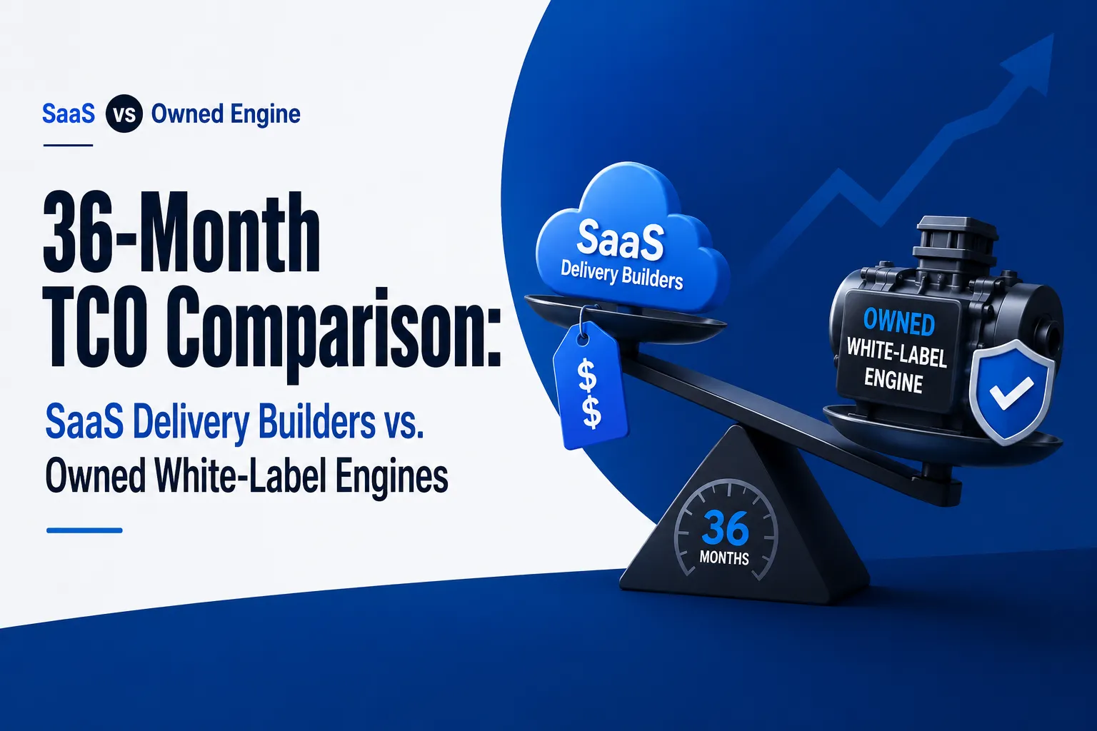 36-month TCO comparison between SaaS delivery builders and owned white-label engines showing long-term cost ownership analysis