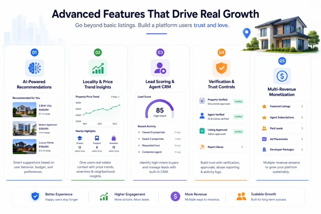 Best Zillow Clone Script in 2026: Features & Pricing Compared 1 Advanced real estate platform features including AI recommendations, property analytics, CRM, verification, and monetization tools