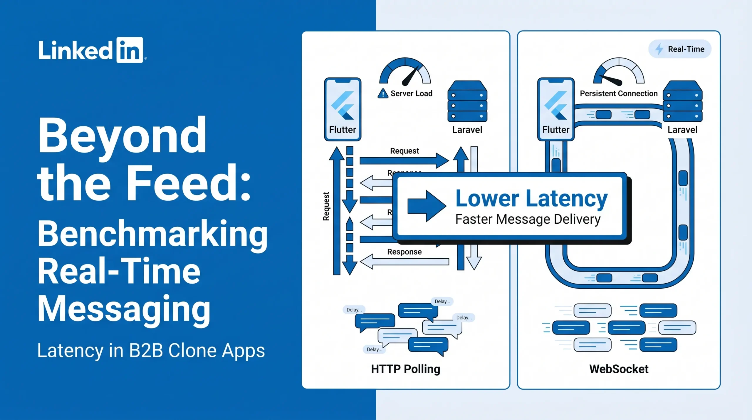 Benchmark comparison of HTTP polling and Flutter Laravel WebSocket messaging in B2B clone apps