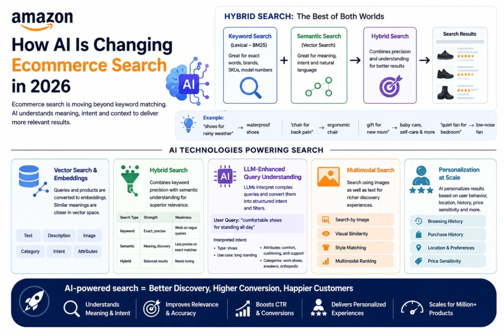 Ecommerce Search Script: How AI Is Transforming Search in 2026