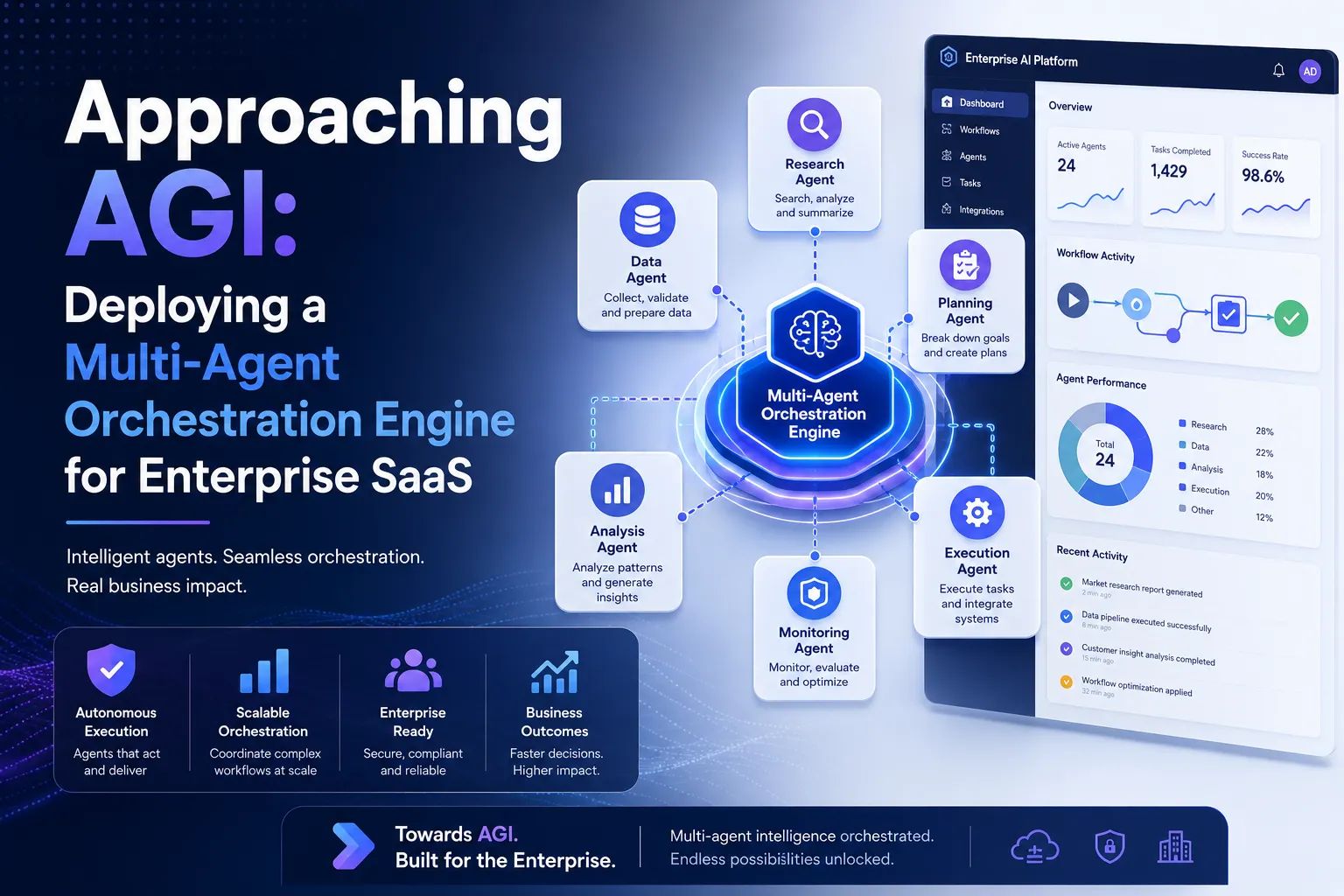 Multi-agent orchestration engine for enterprise SaaS with Researcher, Critic, Coder, and Reviewer AI agents
