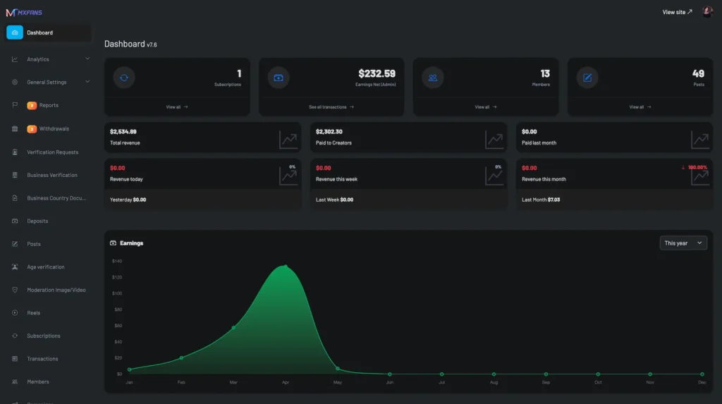 Onlyfans clone dashboard for tracking revenue and earnings on the Miracuves platform.
