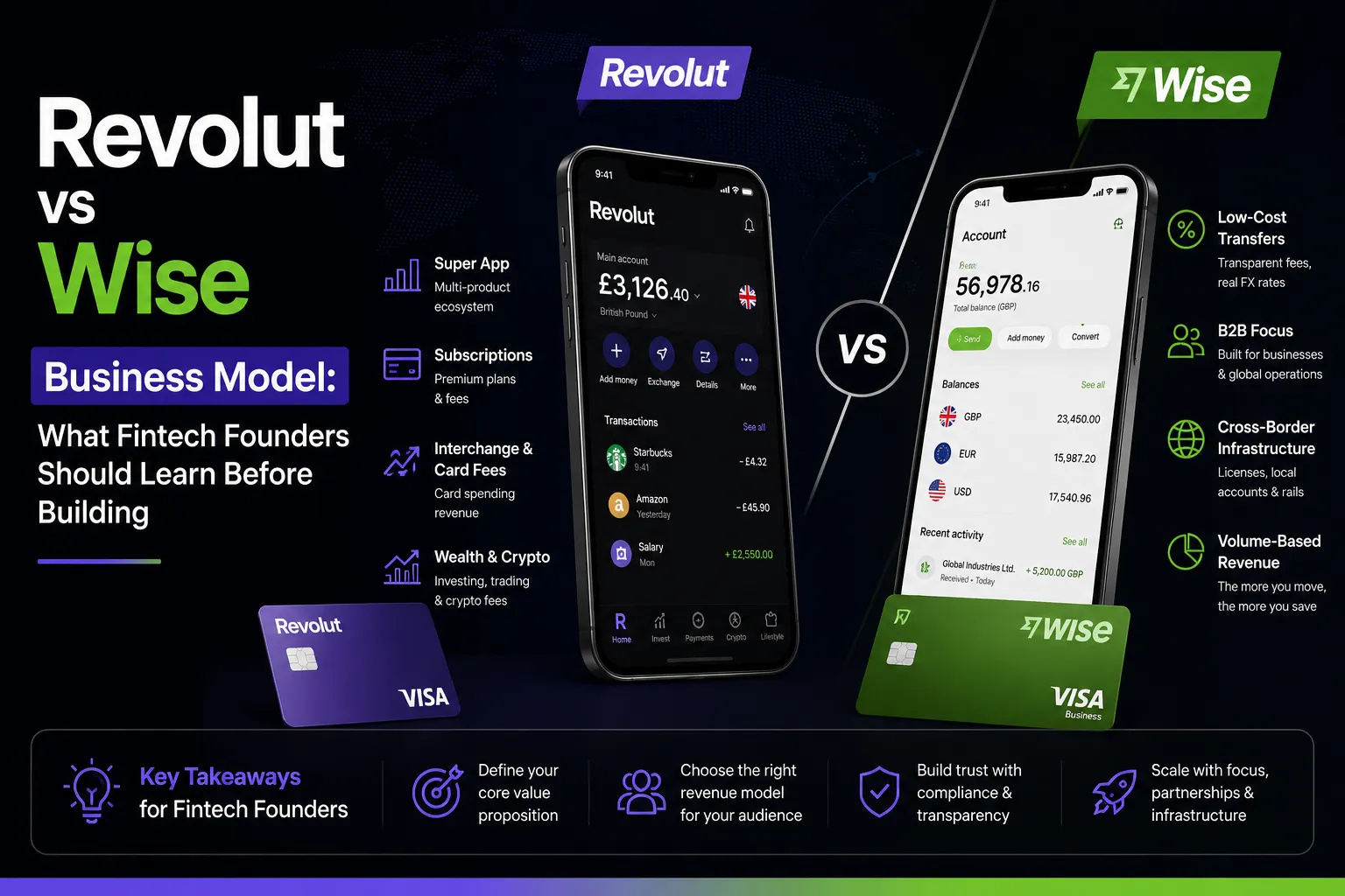 Revolut vs Wise business model comparison showing fintech apps, revenue strategies, cross-border payments, subscriptions, card fees, and founder takeaways.