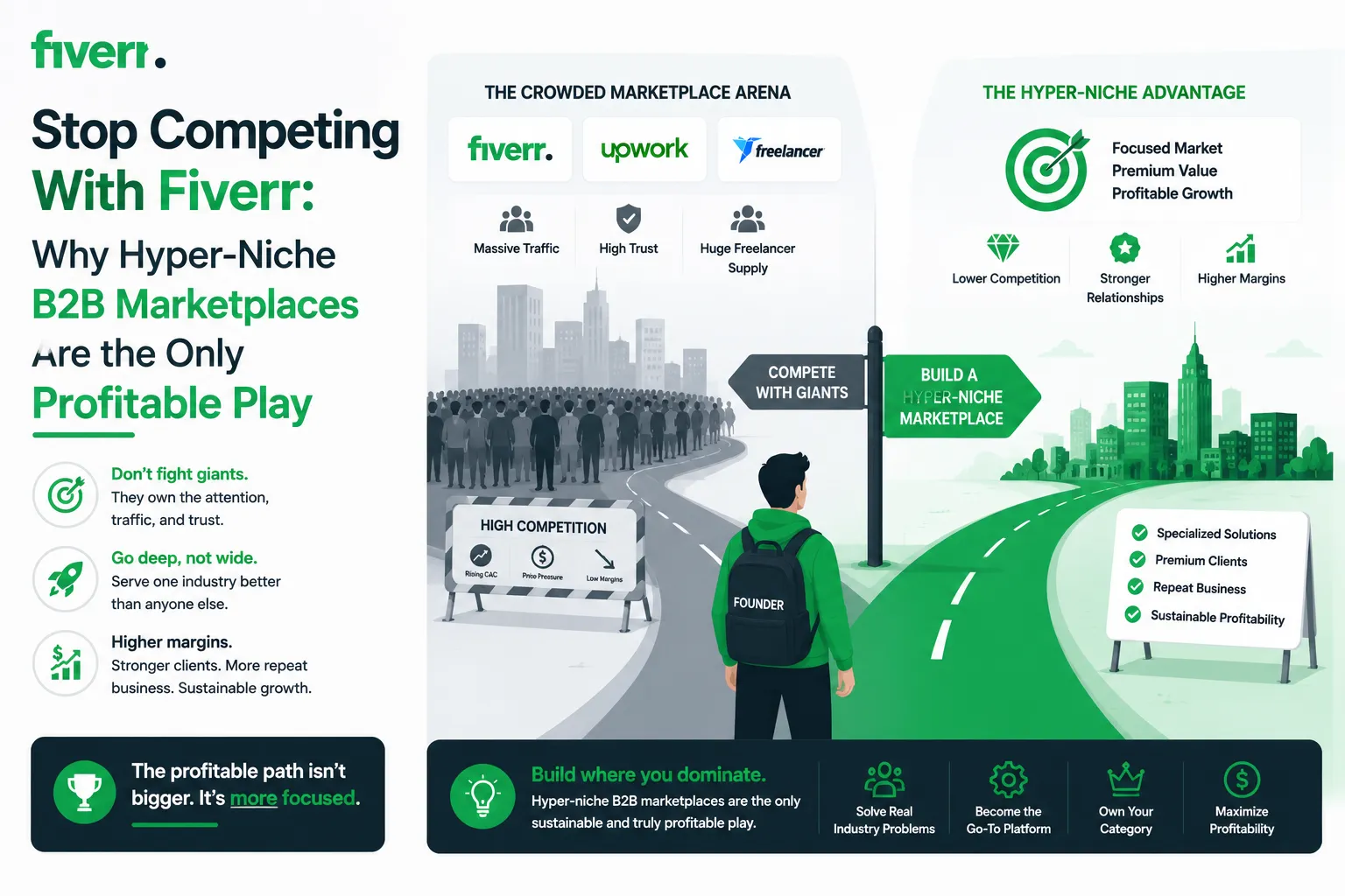 Hyper-niche B2B marketplace strategy compared with general freelance platforms like Fiverr and Upwork