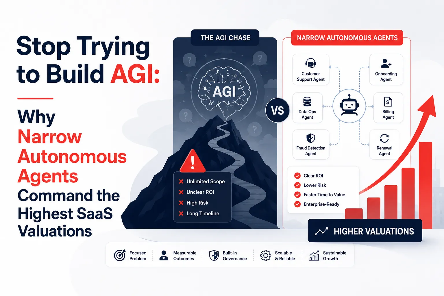 Narrow autonomous agents vs AGI startup strategy for B2B SaaS founders