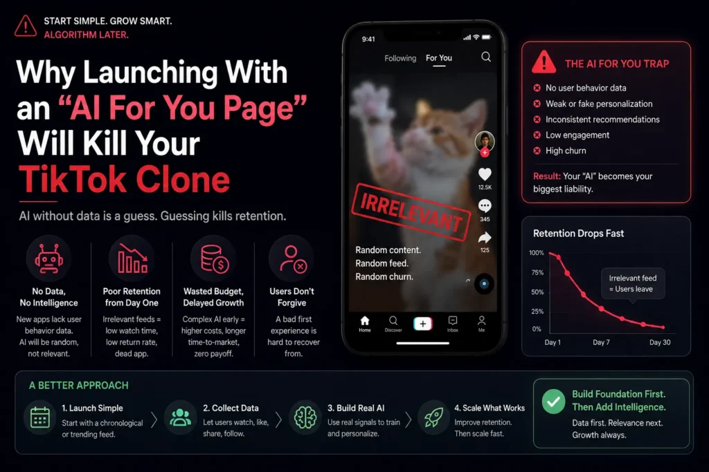 Founder choosing creator acquisition over AI For You Page development for a TikTok clone launch