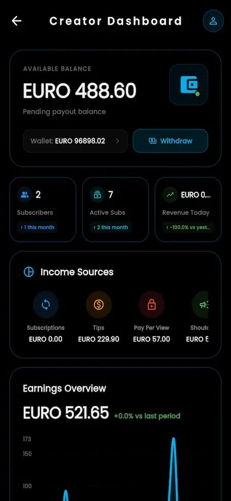 OnlyFans clone creator dashboard with earnings overview, wallet balance, subscriber analytics, revenue tracking, payout management, and creator performance metrics