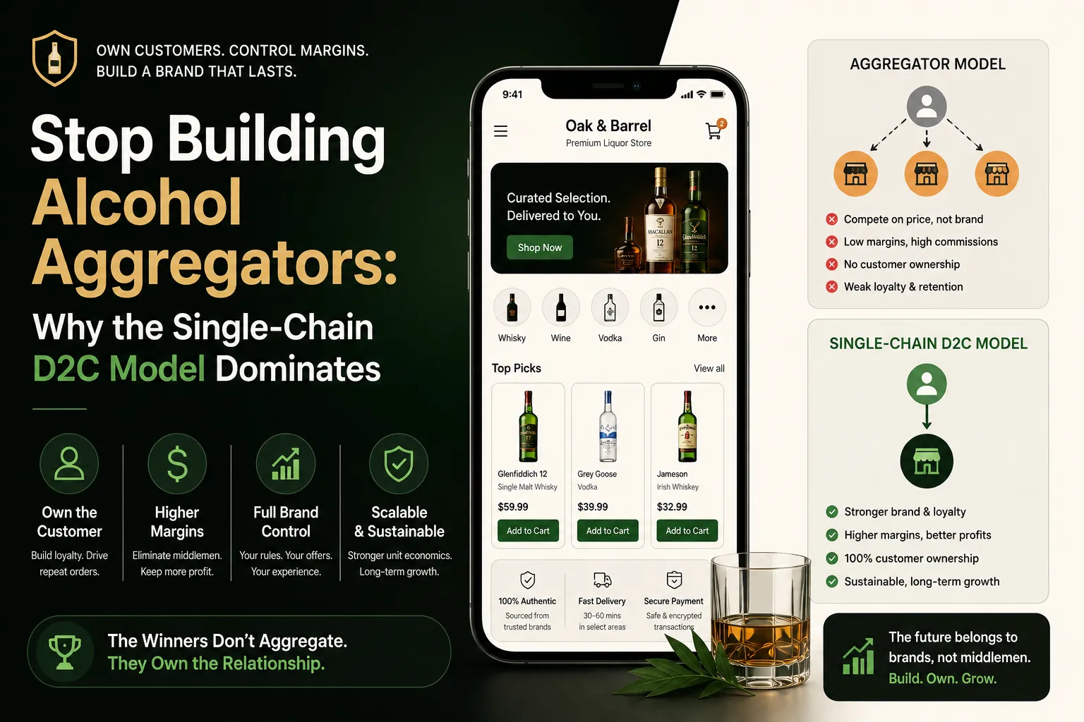 D2C alcohol delivery app strategy compared with a multi-vendor liquor delivery aggregator model