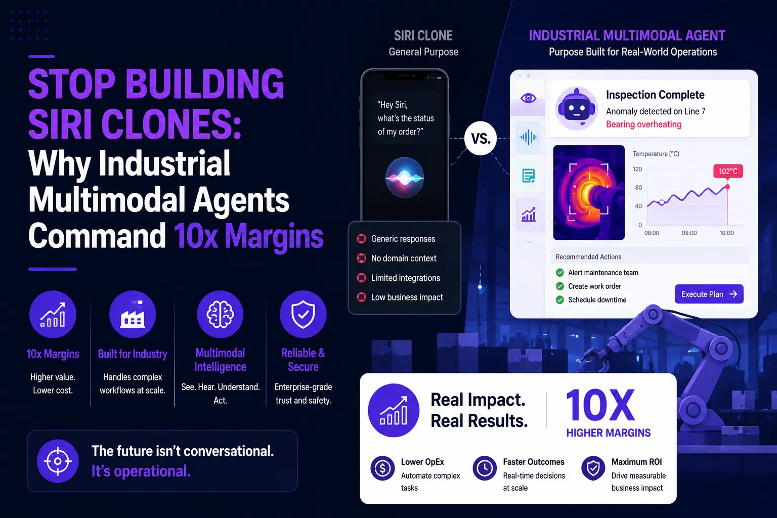 Industrial multimodal agents versus Siri clones featured image showing thermal inspection, anomaly detection, automation, recommended actions, factory operations, lower operating costs, faster decisions, and 10x higher margins.