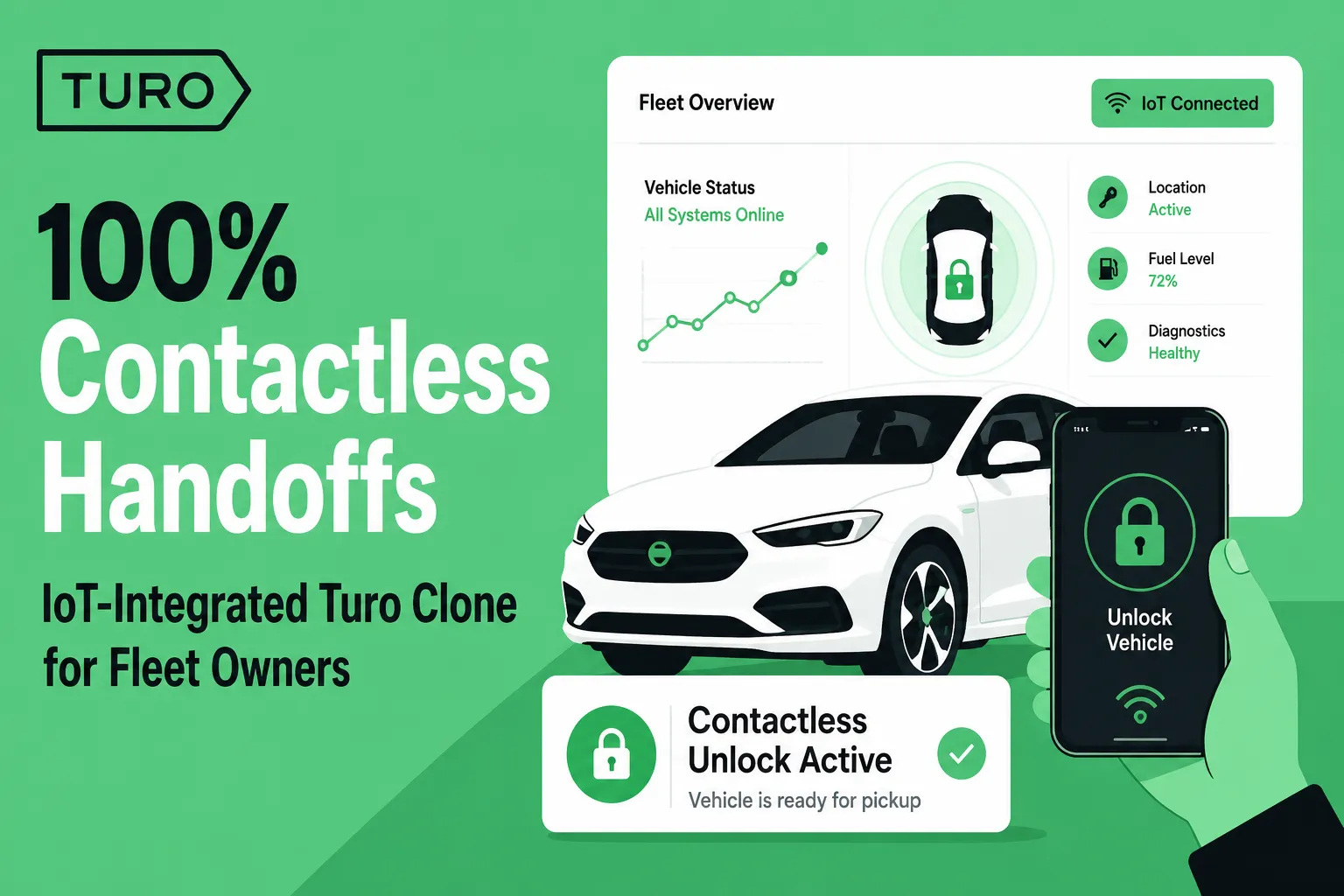 IoT-integrated Turo clone for fleet owners showing 100 percent contactless handoffs, vehicle unlock, and fleet dashboard