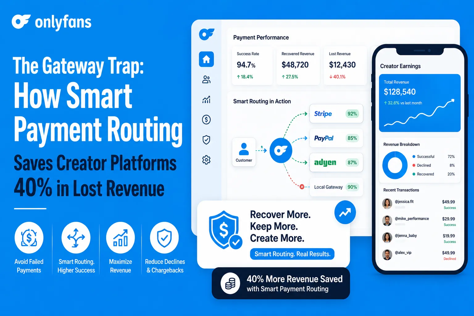 Smart payment routing for creator platforms reducing failed payments and revenue loss