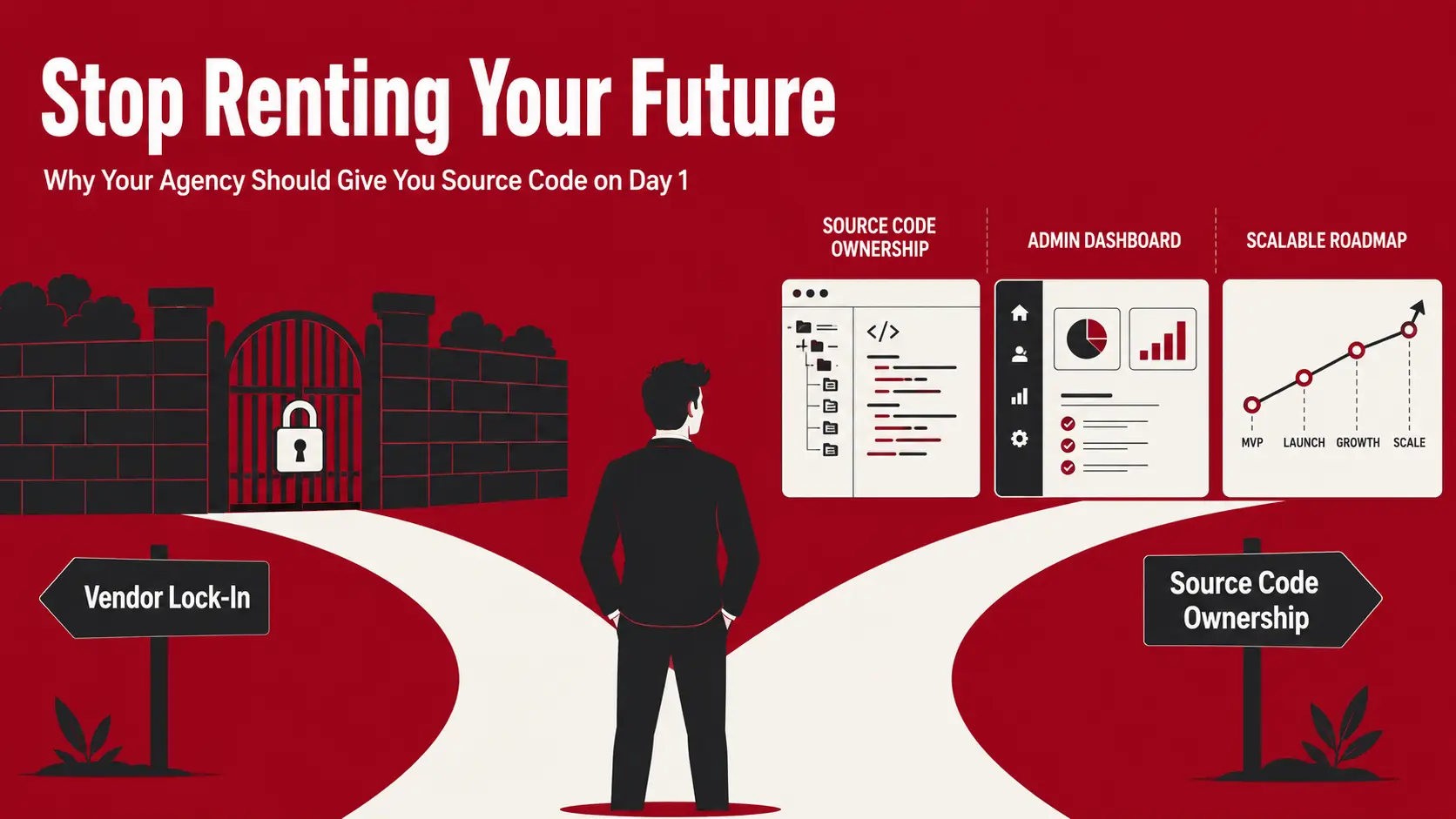 Source code ownership in app development protects founders from vendor lock-in